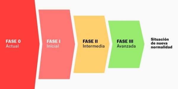 Pour bien comprendre les 4 phases du déconfinement. 